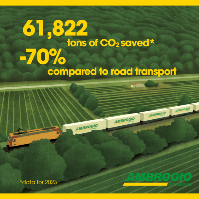 Total CO2 saved